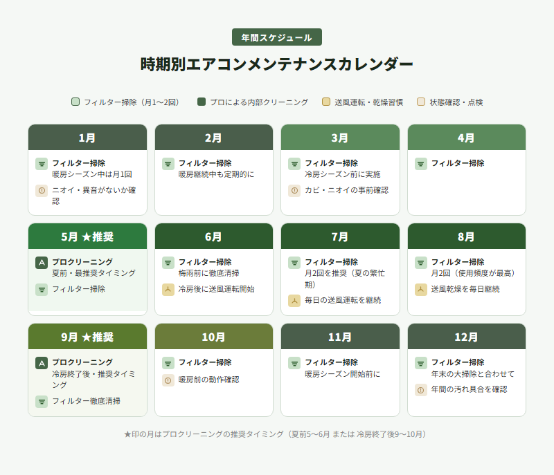 エアコンのカビ予防に効果的な3つの習慣をまとめた図解
